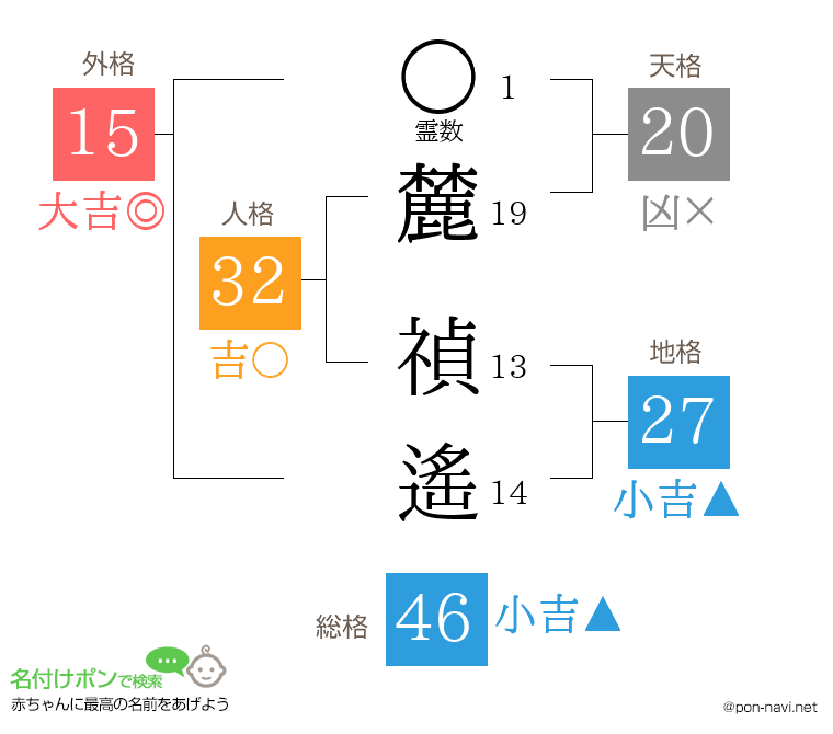 麓 禎遙さんの姓名判断結果