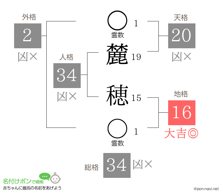 麓 穂さんの姓名判断結果