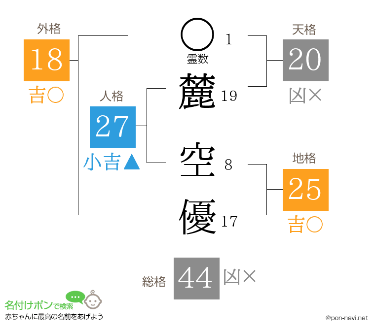 麓 空優さんの姓名判断結果