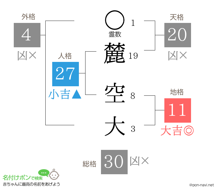 麓 空大さんの姓名判断結果