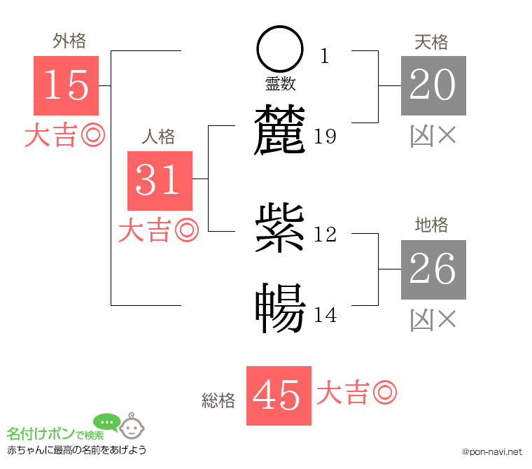 麓 紫暢さんの姓名判断結果