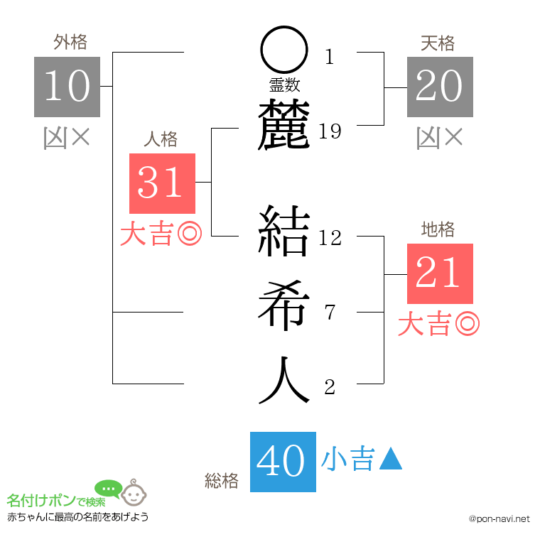 麓 結希人さんの姓名判断結果