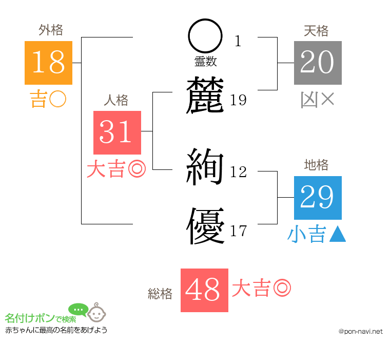 麓 絢優さんの姓名判断結果