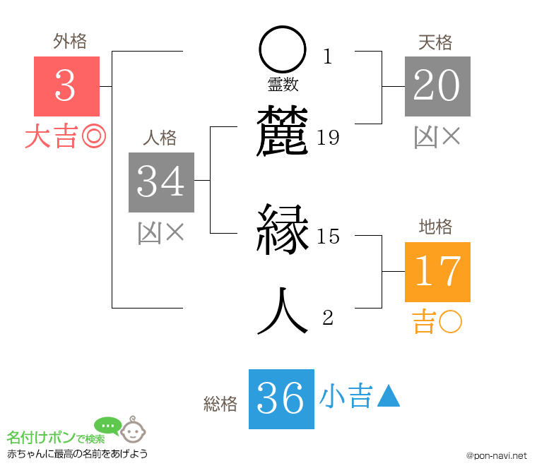 麓 縁人さんの姓名判断結果
