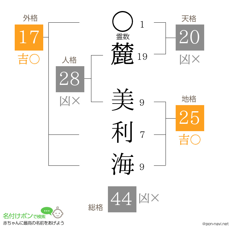 麓 美利海さんの姓名判断結果