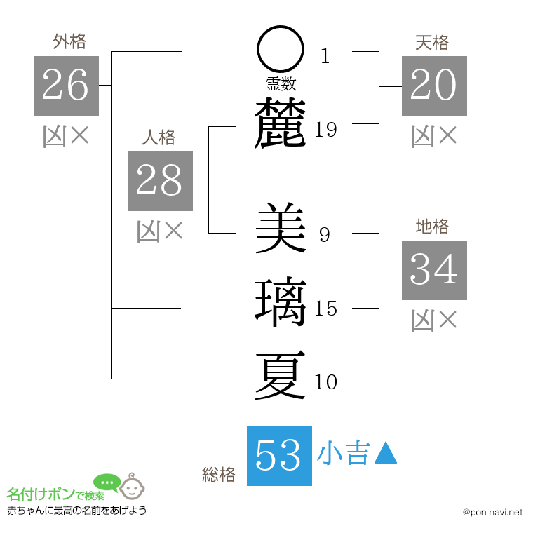 麓 美璃夏さんの姓名判断結果