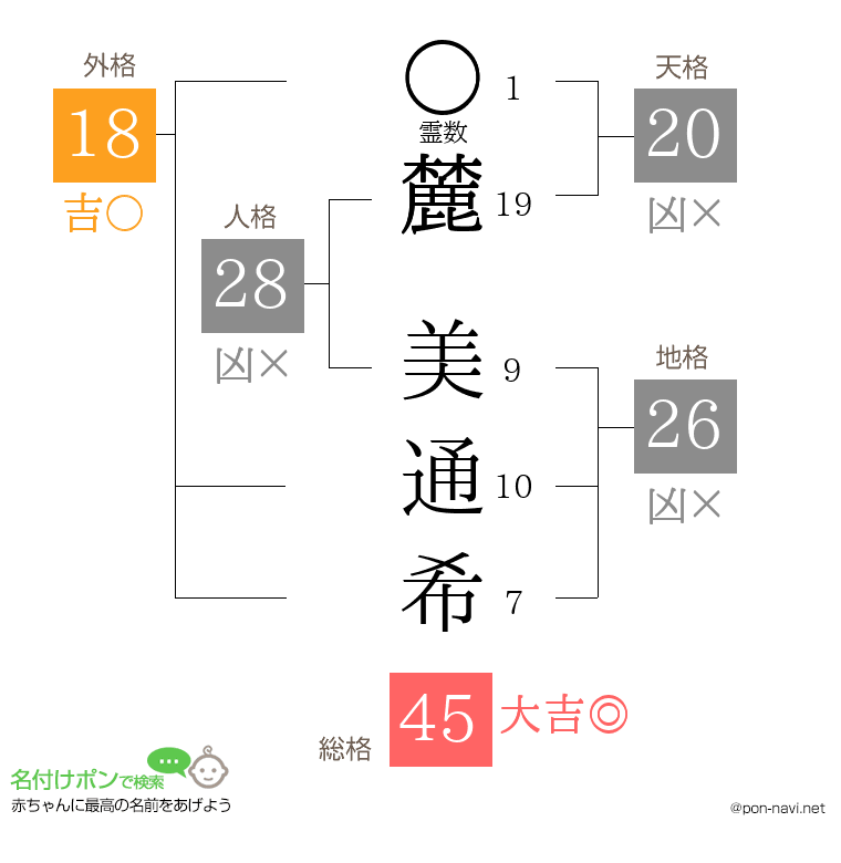 麓 美通希さんの姓名判断結果