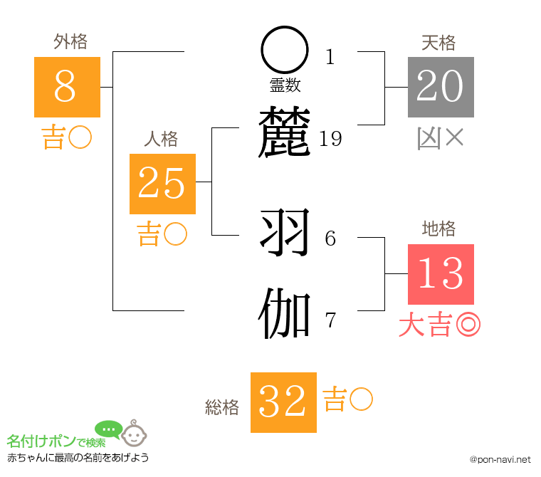 麓 羽伽さんの姓名判断結果