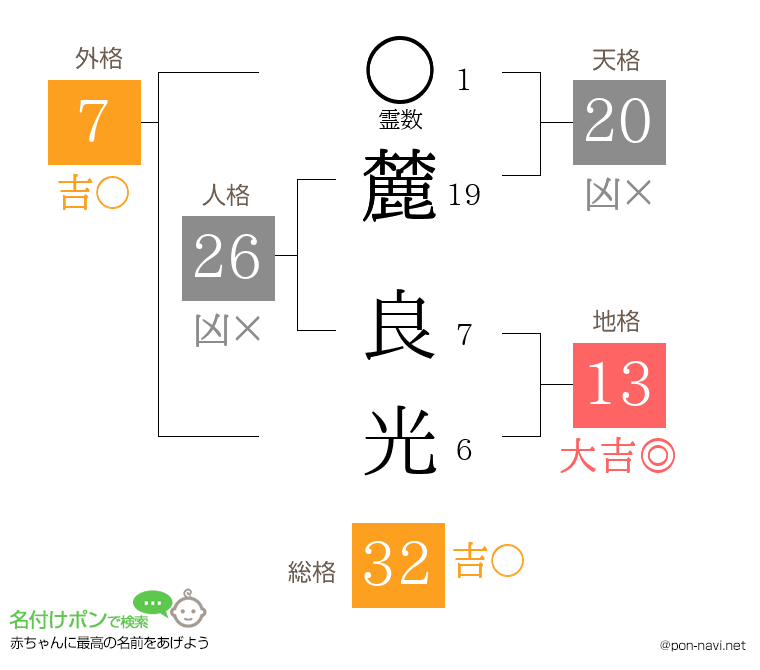 麓 良光さんの姓名判断結果