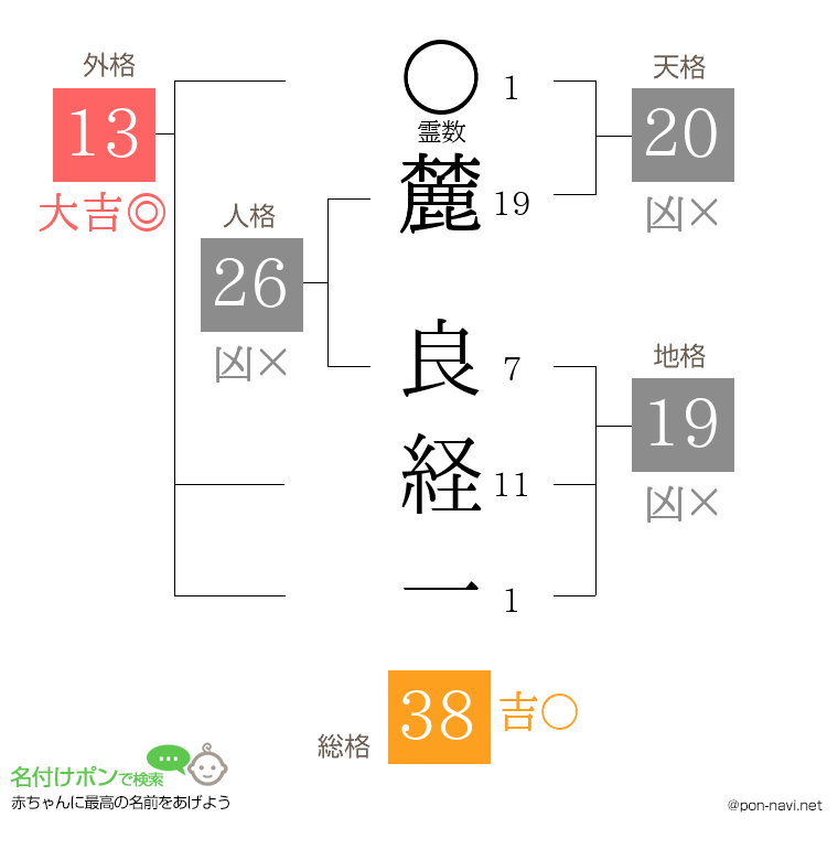 麓 良経一さんの姓名判断結果