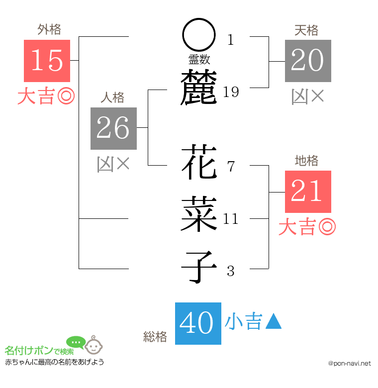 麓 花菜子さんの姓名判断結果