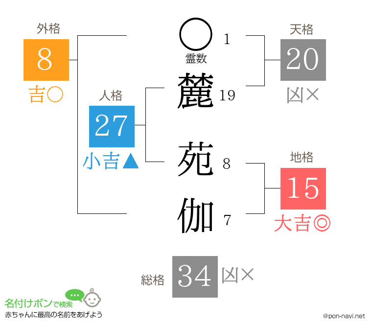 麓 苑伽さんの姓名判断結果