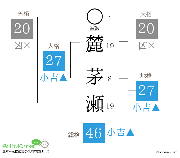 麓 茅瀬さんの姓名判断結果