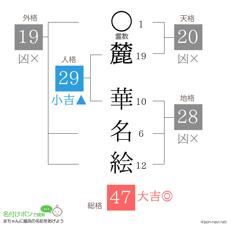 麓 華名絵さんの姓名判断結果