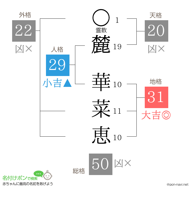 麓 華菜恵さんの姓名判断結果
