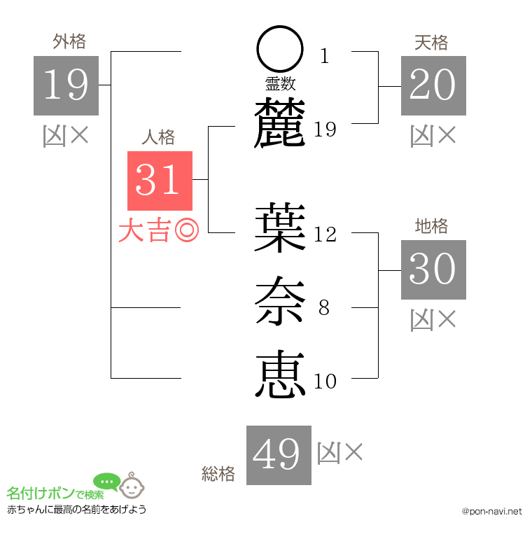 麓 葉奈恵さんの姓名判断結果