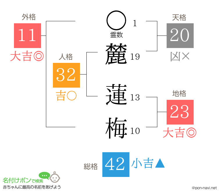 麓 蓮梅さんの姓名判断結果