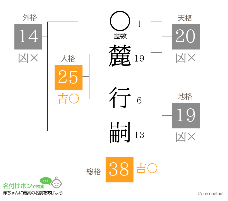 麓 行嗣さんの姓名判断結果