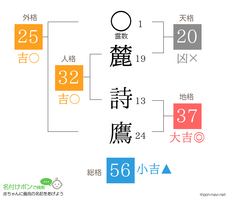 麓 詩鷹さんの姓名判断結果