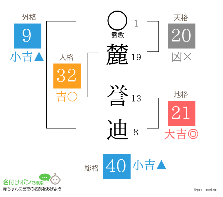麓 誉迪さんの姓名判断結果