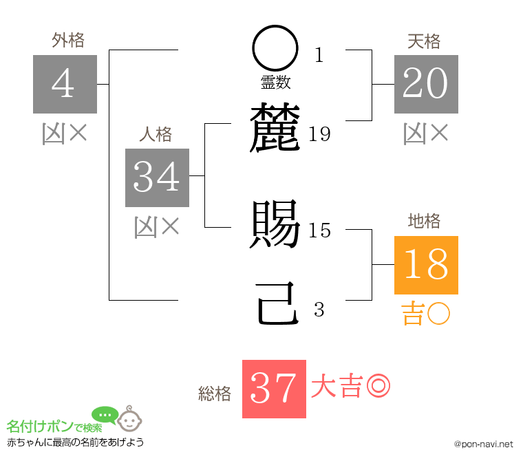 麓 賜己さんの姓名判断結果