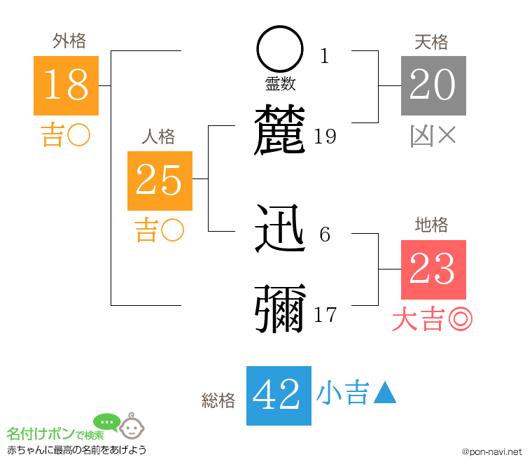 麓 迅彌さんの姓名判断結果