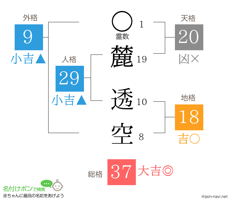 麓 透空さんの姓名判断結果