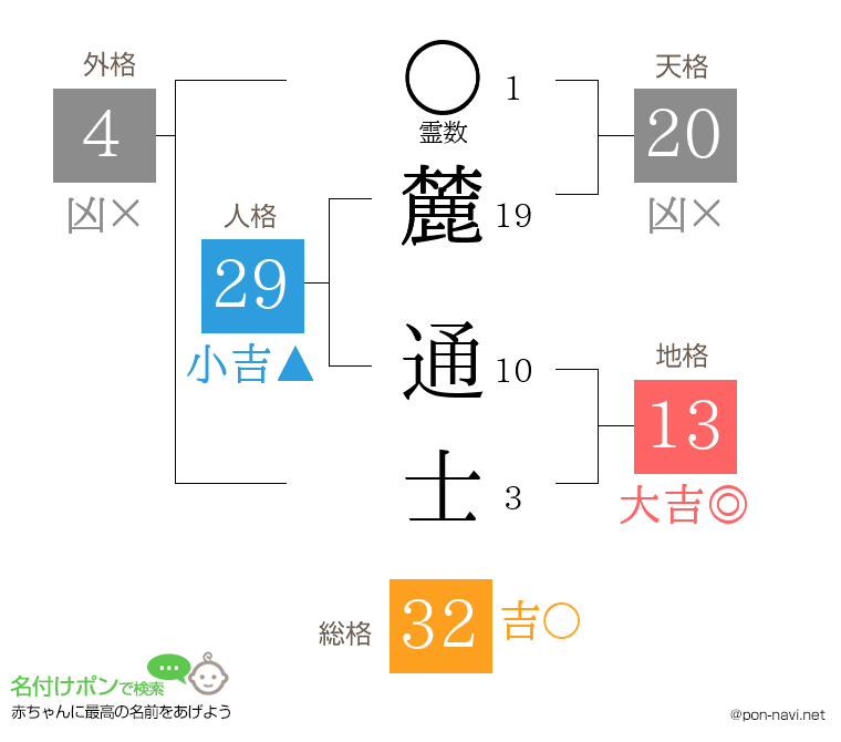 麓 通士さんの姓名判断結果