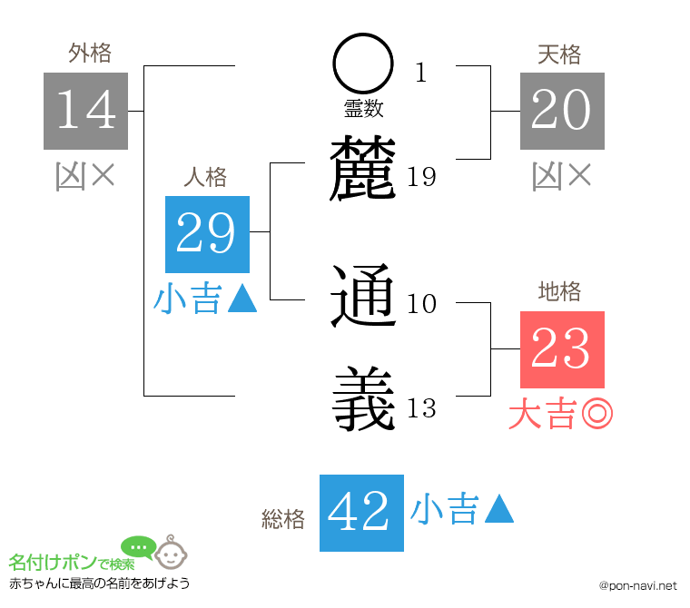 麓 通義さんの姓名判断結果