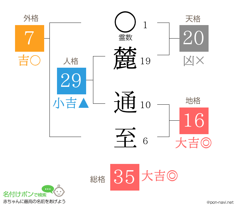 麓 通至さんの姓名判断結果