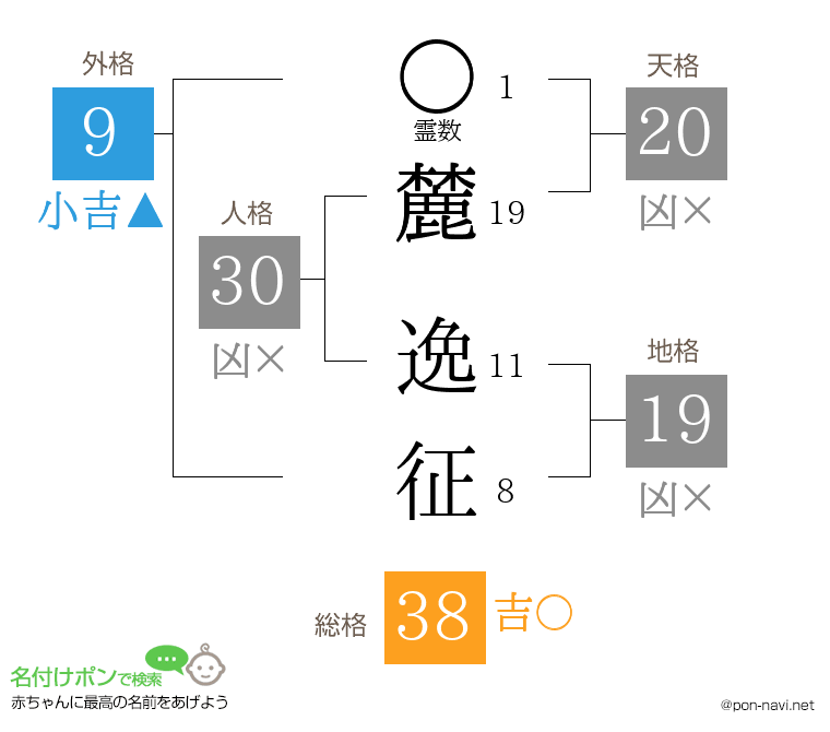 麓 逸征さんの姓名判断結果