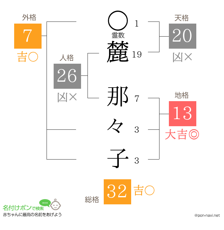 麓 那々子さんの姓名判断結果