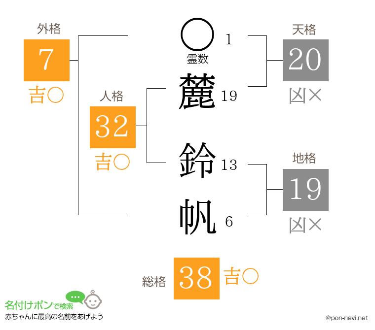 麓 鈴帆さんの姓名判断結果