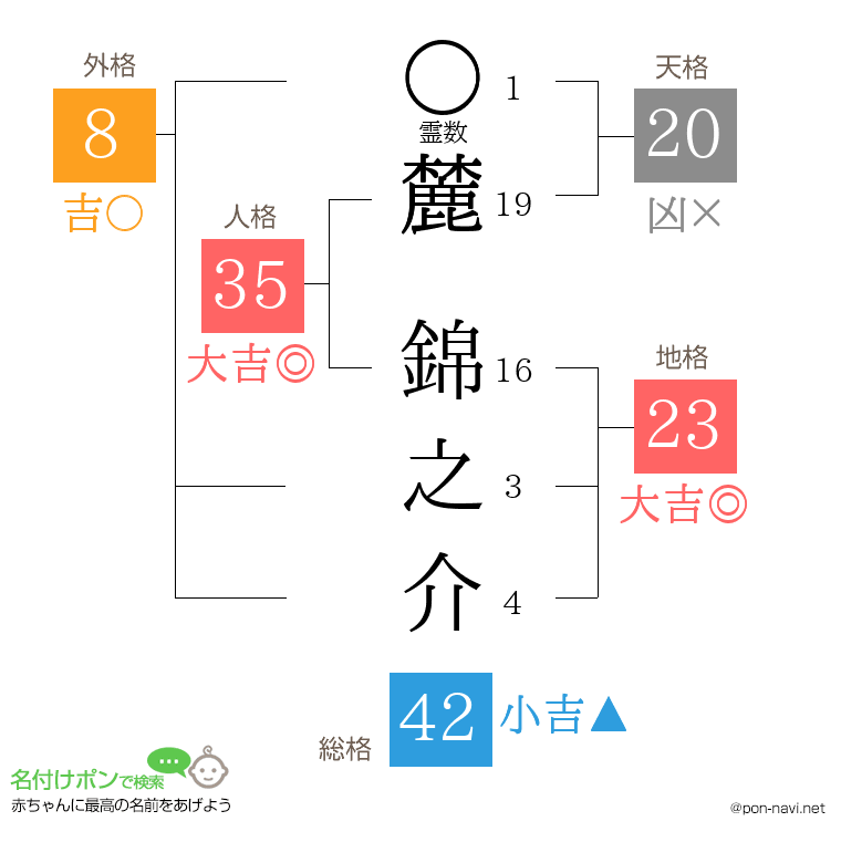 麓 錦之介さんの姓名判断結果