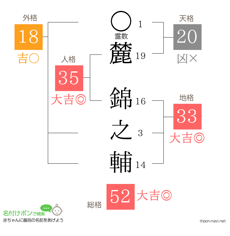 麓 錦之輔さんの姓名判断結果