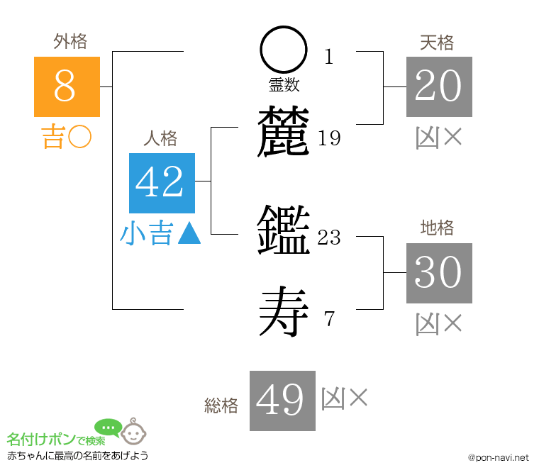 麓 鑑寿さんの姓名判断結果