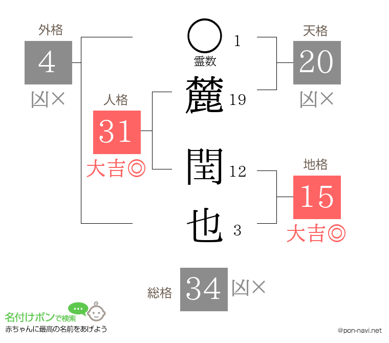 麓 閏也さんの姓名判断結果
