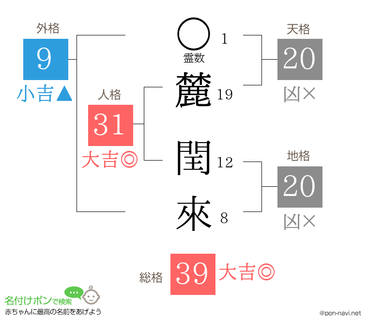 麓 閏來さんの姓名判断結果