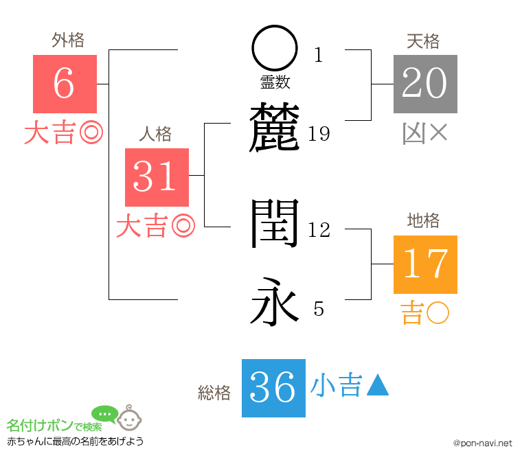 麓 閏永さんの姓名判断結果