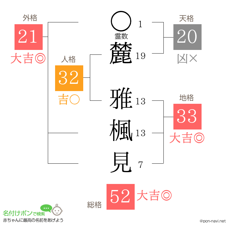 麓 雅楓見さんの姓名判断結果