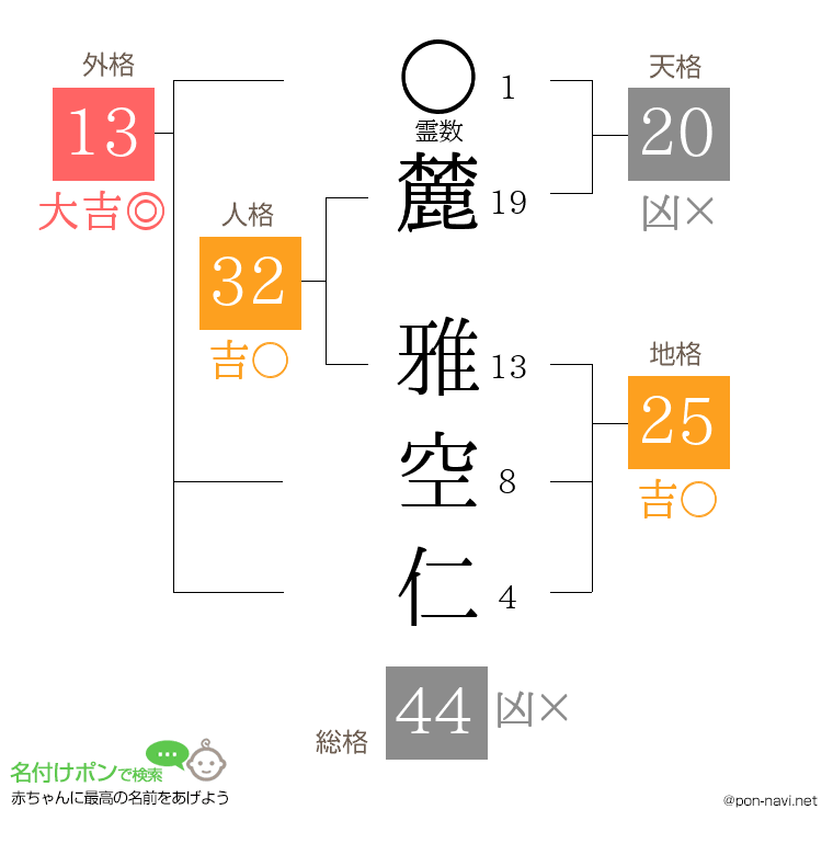 麓 雅空仁さんの姓名判断結果