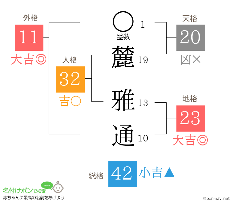 麓 雅通さんの姓名判断結果