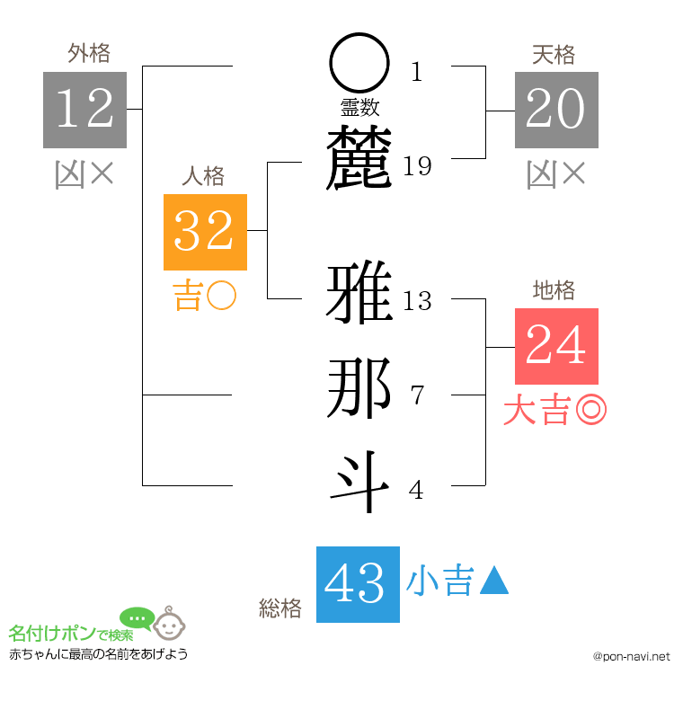 麓 雅那斗さんの姓名判断結果