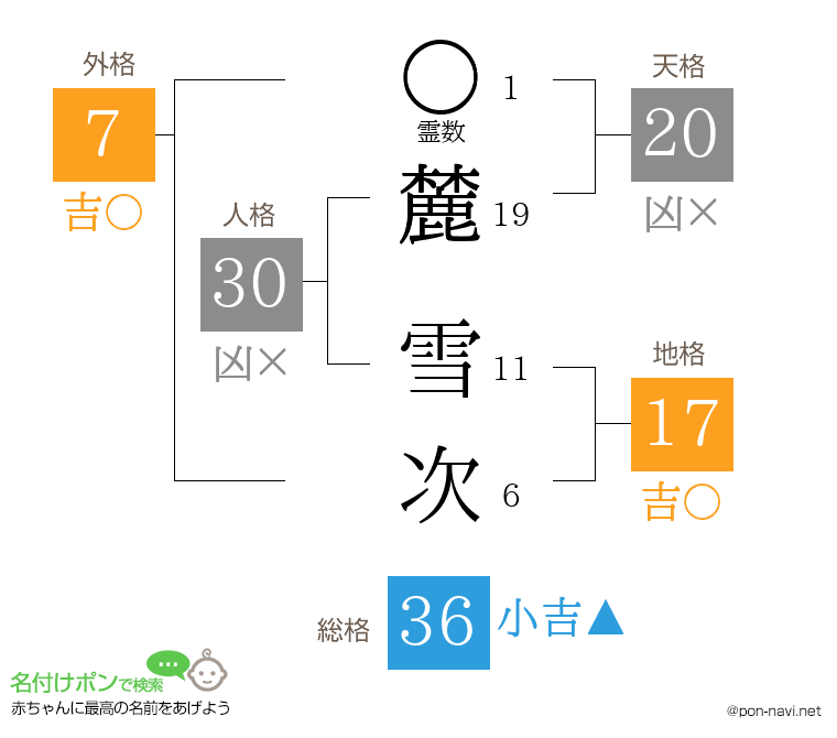 麓 雪次さんの姓名判断結果