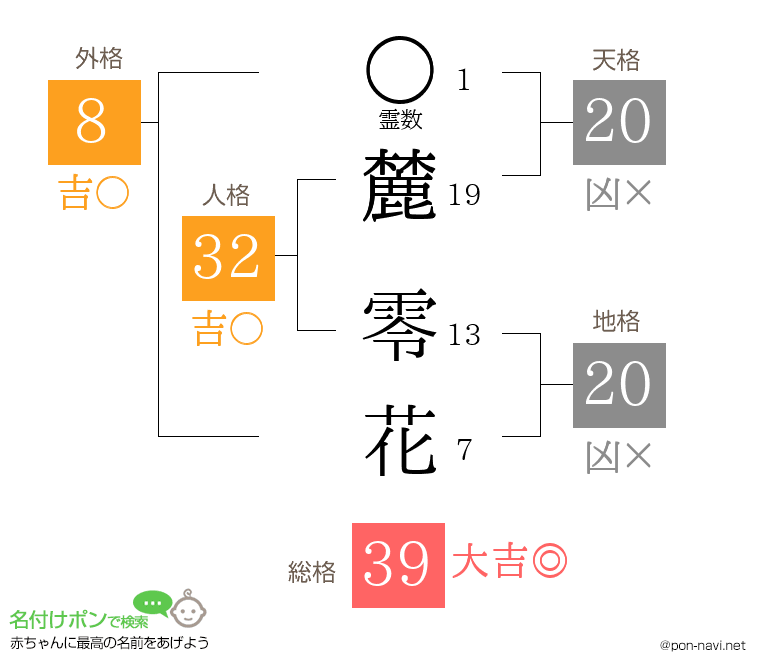 麓 零花さんの姓名判断結果