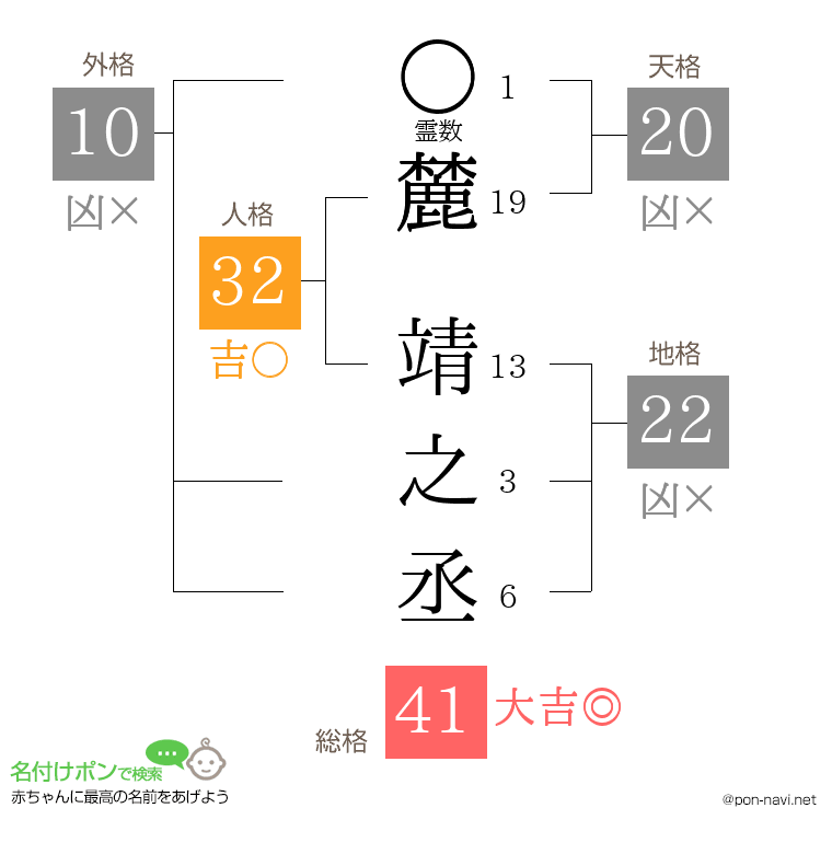 麓 靖之丞さんの姓名判断結果
