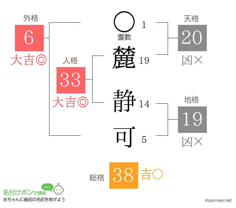 麓 静可さんの姓名判断結果