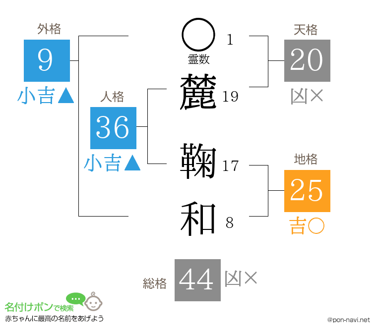 麓 鞠和さんの姓名判断結果
