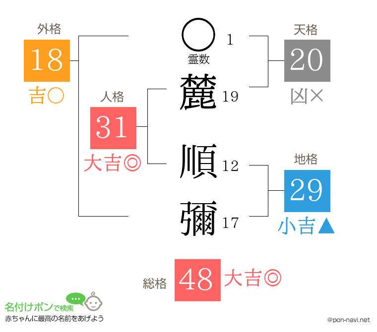 麓 順彌さんの姓名判断結果