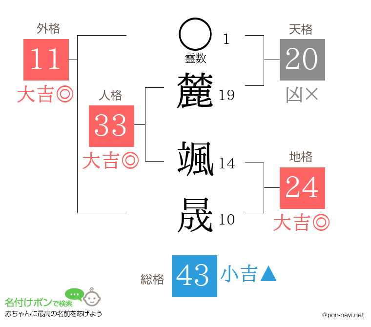 麓 颯晟さんの姓名判断結果